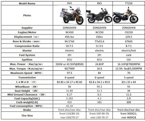 Bike, Motorbike, Motorcycle Prices And Specifications.